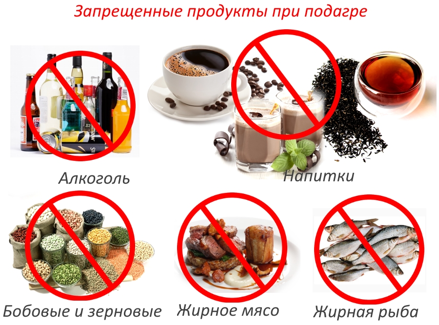 Запрещенные продукты при подагре