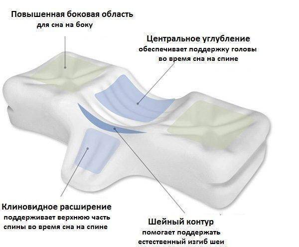 Как правильно спать на ортопедической подушке: подробная информация