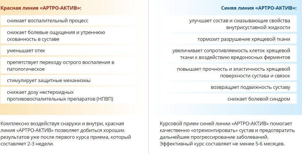 Артроактив капсулы инструкция по применению