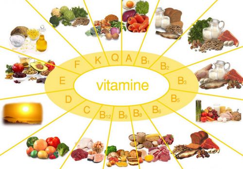 Продукты и содержащиеся в них витамины