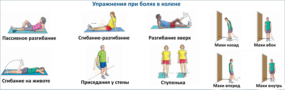 упражнения при боли в коленях