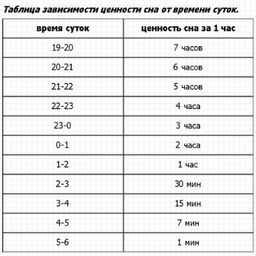 Упражнения при болях поясницы, грыже, остеохондрозе для женщин, мужчин по Бубновскому