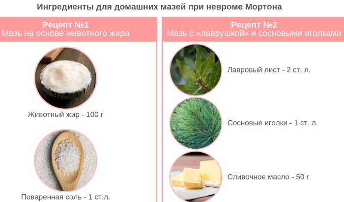 Неврома стопы (неврома Мортона). Симптомы и лечение, признаки, к какому врачу обращаться