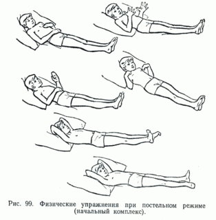 Дыхательная гимнастика для лежачих больных с переломом шейки бедра