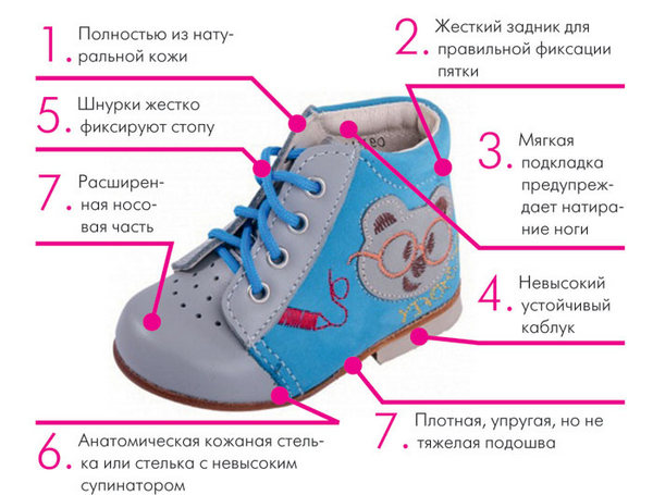 Подбор обуви для ребенка