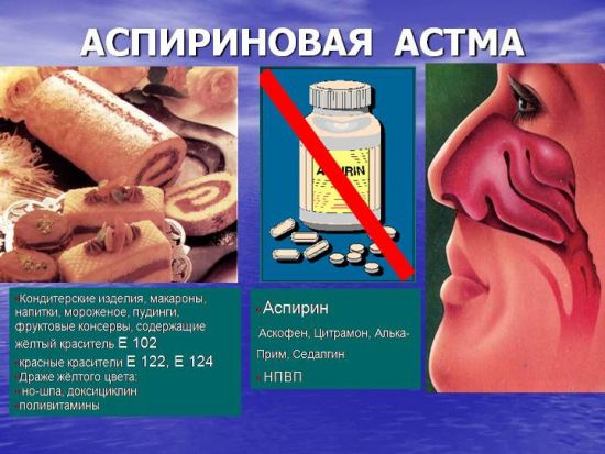 Таблетки и продукты с аспирином
