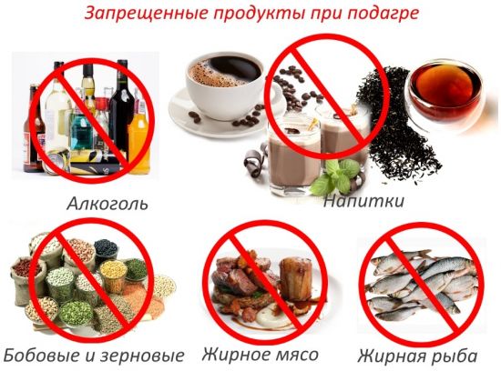 запрещенные продукты