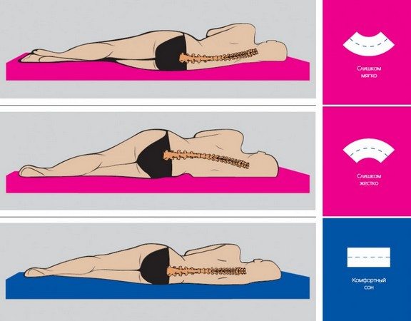 Положение позвоночника во сне