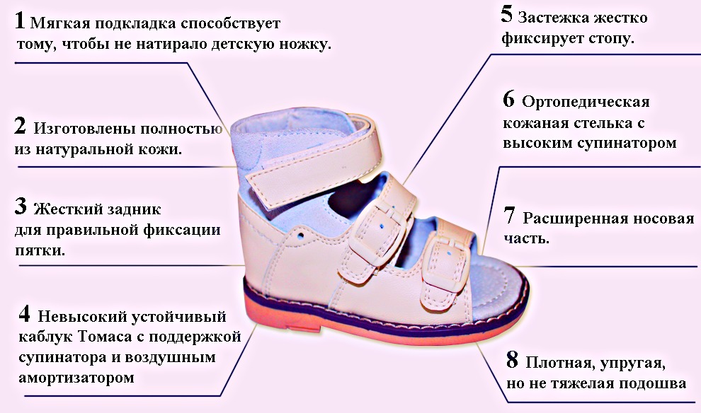 Устройство ортопедической обуви